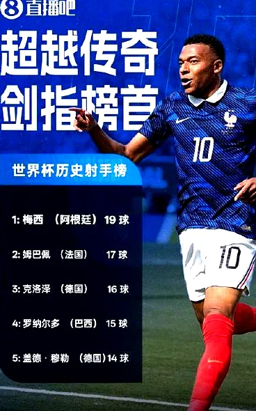 7月10日, 姆巴佩世界杯淘汰赛对阵南美球队疯狂进球，跻身历史榜单！